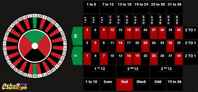 Terms and Definitions in the TVBet Wheelbet