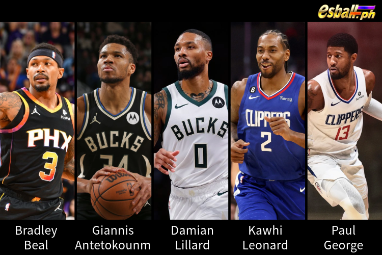 Mga Manlalaro na may Pinakamataas na Salary sa NBA para sa Season 2023-24