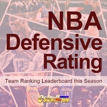 NBA Defensive Rating Team Ranking Lead...