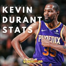 Kevin Durant Stats Sa NBA, Mga Nakamit...