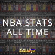 NBA stats all time Scorers sa iba't ib...
