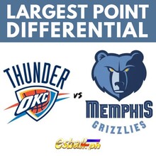 Pinakamalaking Point Differential NBA ...