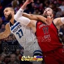 NBA Defense Rankings 2023-24 Season - ...