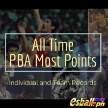 All Time PBA Most Points - Indibidwal ...