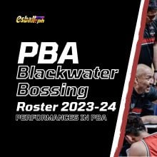 PBA Blackwater Bossing Roster 2023-24, Mga Pagtatanghal Sa PBA